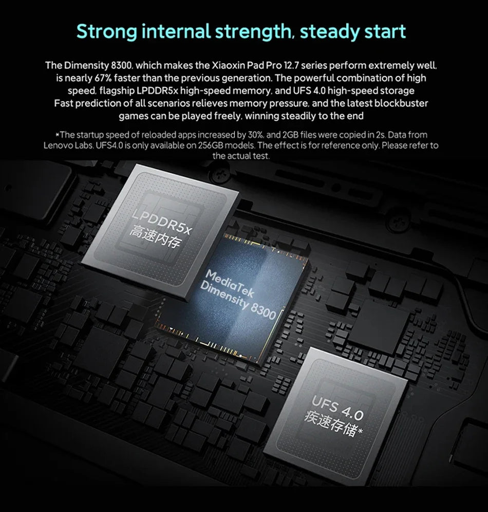 Lenovo Xiaoxin Pad Pro 2025 12.7 inch Tablet Original Global ROM Dimensity 8300 2.9K 144Hz Display  Android 14 10200mAh Pad PC