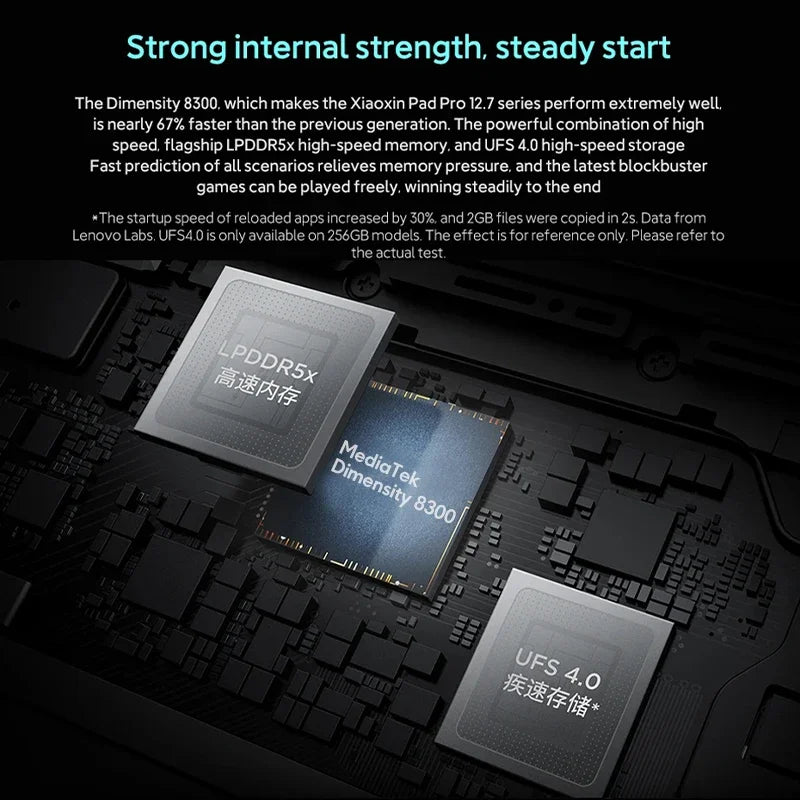 Lenovo Xiaoxin Pad Pro 2025 12.7 inch Tablet Original Global ROM Dimensity 8300 2.9K 144Hz Display  Android 14 10200mAh Pad PC