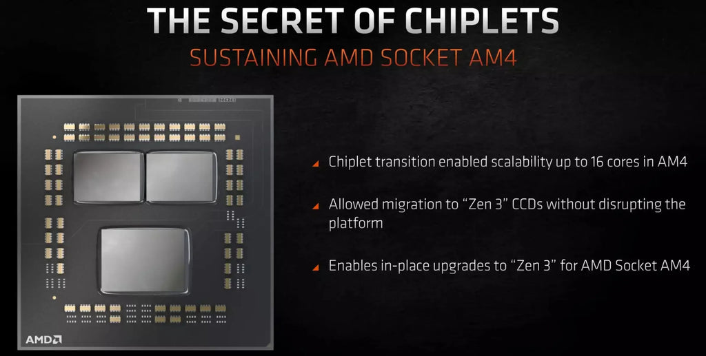 AMD R7 5700X Ryzen 7 5700X 3.4 GHz Eight-Core 16-Thread CPU 7NM L3=32M 100-000000926 Socket AM4 New