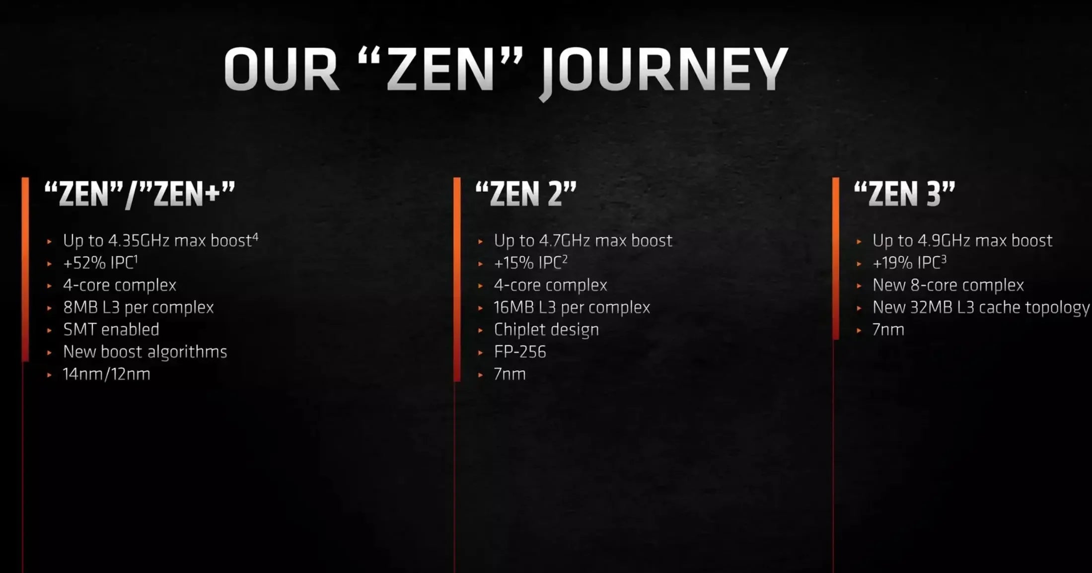 AMD R7 5700X Ryzen 7 5700X 3.4 GHz Eight-Core 16-Thread CPU 7NM L3=32M 100-000000926 Socket AM4 New